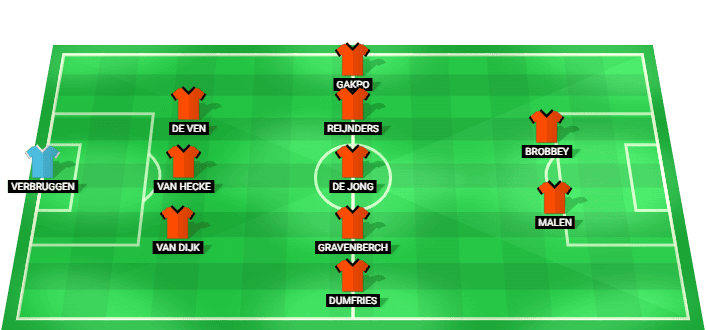 Netherlands predicted starting lineup vs Tunisia June 2026