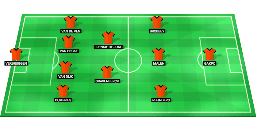 Predicted starting lineup for Netherlands in the match against Morocco at the 2026 FIFA World Cup