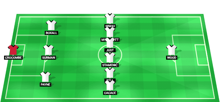 
New Zealand predicted starting lineup against Belgium June 2026