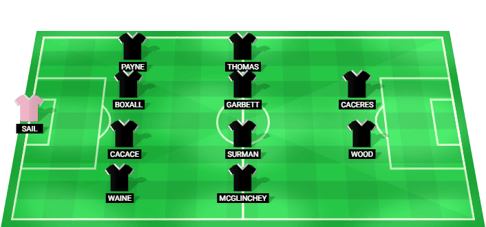 New Zealand predicted starting lineup vs England June 2026