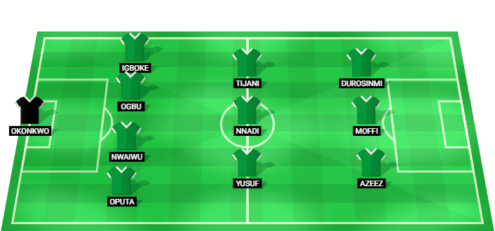Predicted starting lineup for Nigeria in the match against Poland