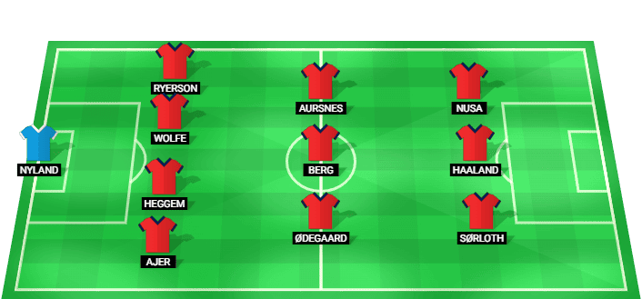 Norway predicted starting lineup vs Iraq June 2026