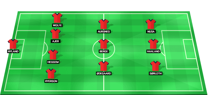Norway predicted starting lineup for FIFA World Cup 2026 match against Senegal