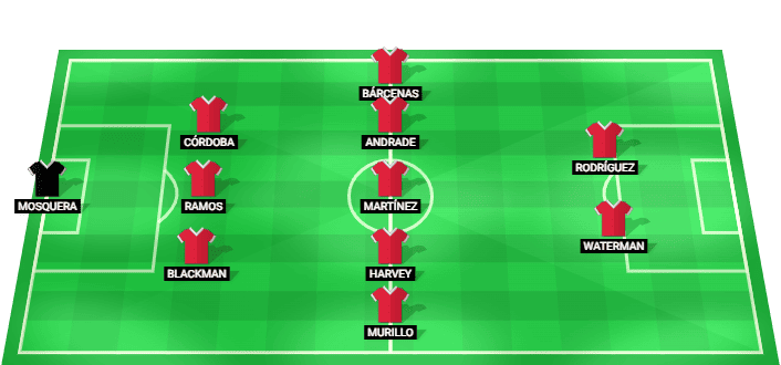 Panama predicted starting lineup against Croatia June 2026