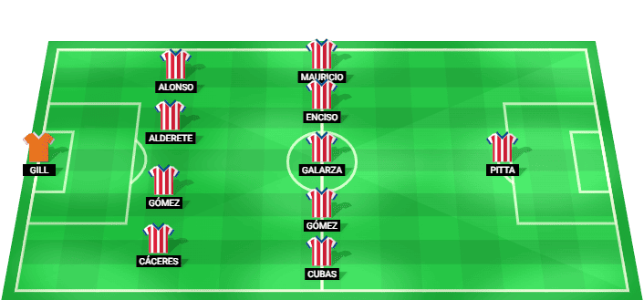 Paraguay predicted starting lineup against Australia June 2026