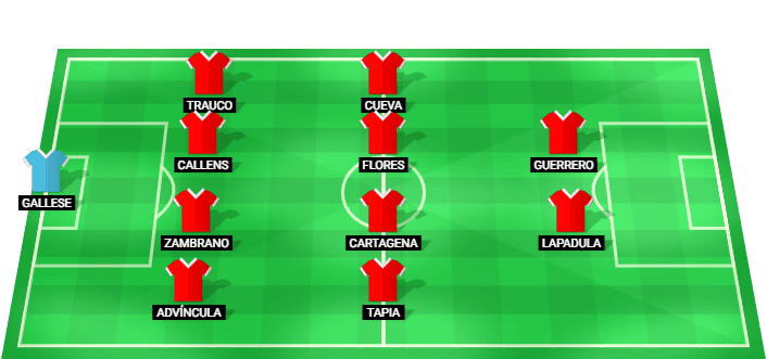 Peru predicted starting lineup vs Spain June 2026