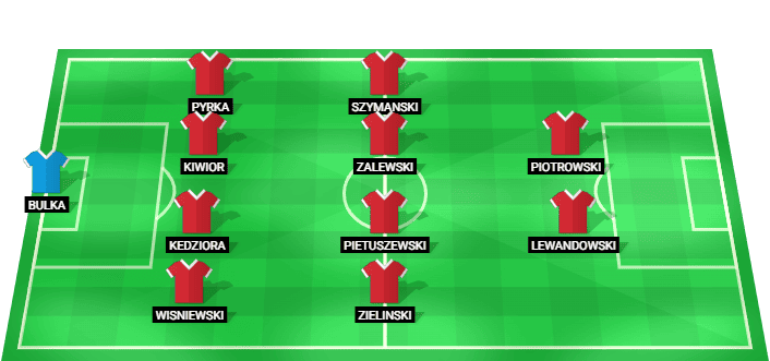 Predicted starting lineup for Poland in the match against Nigeria