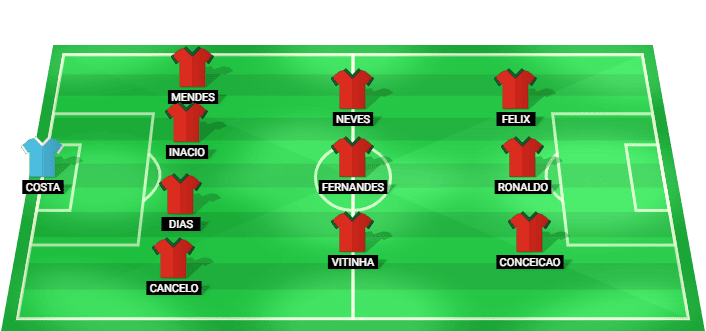Portugal predicted starting lineup for the match against D.R. Congo