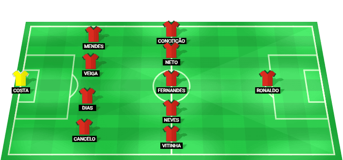 Portugal predicted starting lineup against Uzbekistan June 2026