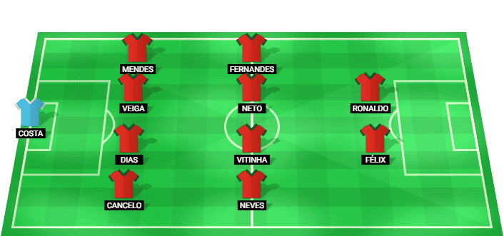 Portugal predicted starting lineup vs Colombia June 2026