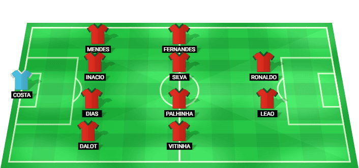 Portugal predicted starting lineup against Chile June 2026