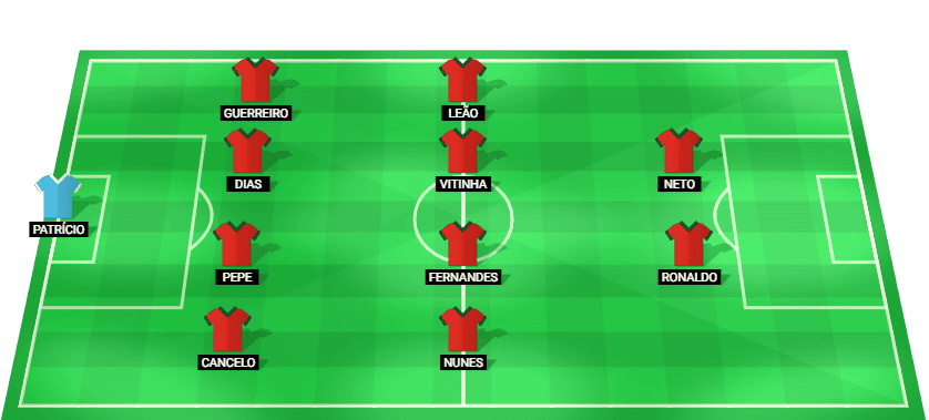 Portugal predicted starting lineup against Nigeria June 2026