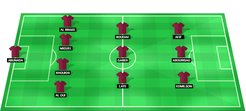 Qatar predicted starting lineup for the FIFA World Cup 2026 match against Bosnia and Herzegovina