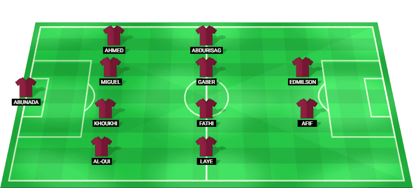 Qatar predicted starting lineup for FIFA World Cup 2026 match against Switzerland