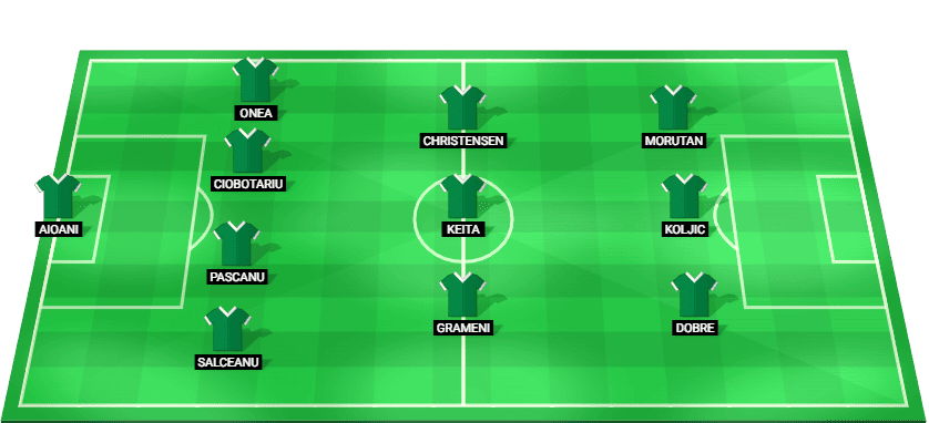 Rapid Bucuresti predicted starting lineup for the friendly match against Dynamo Kyiv, July 2026