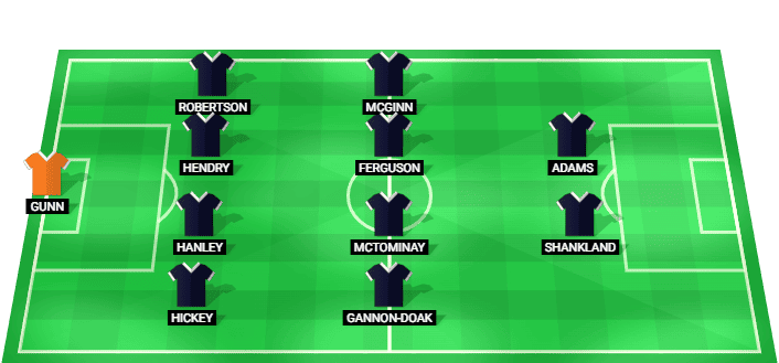 Scotland predicted starting lineup against Morocco June 2026