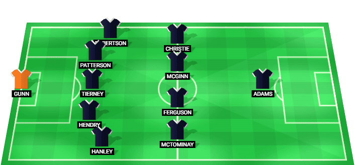 Scotland predicted starting lineup against Brazil June 2026