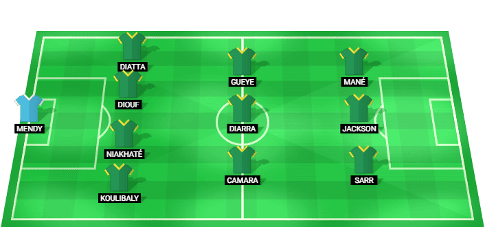 Senegal predicted starting lineup vs France June 2026