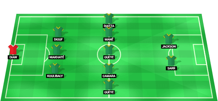 Senegal predicted starting lineup against Iraq June 2026