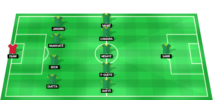 Senegal predicted starting lineup vs Belgium July 2026