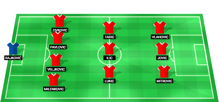 Serbia predicted starting lineup vs Mexico June 2026