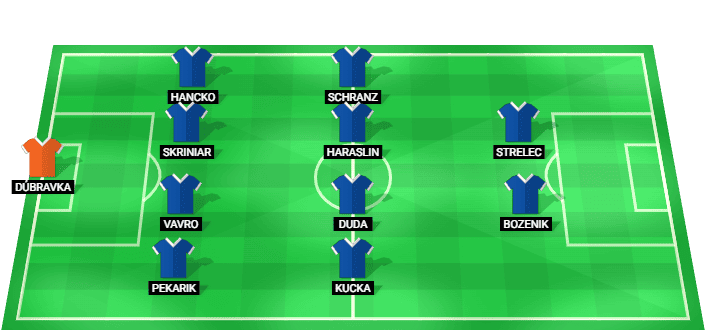 Slovakia predicted starting lineup against Montenegro June 2026