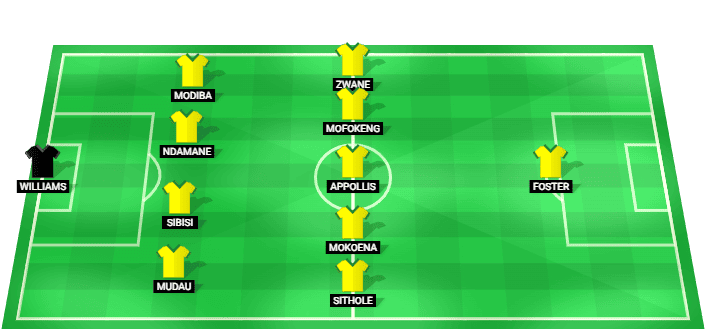 South Africa predicted starting lineup vs Mexico June 2026