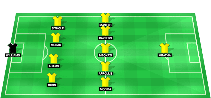 South Africa predicted starting lineup against South Korea June 2026