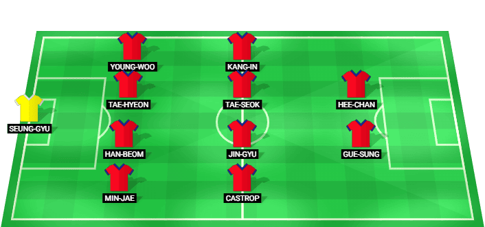 South Korea predicted starting lineup against Czechia June 2026