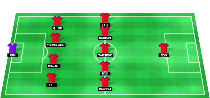 South Korea predicted starting lineup vs Mexico June 2026