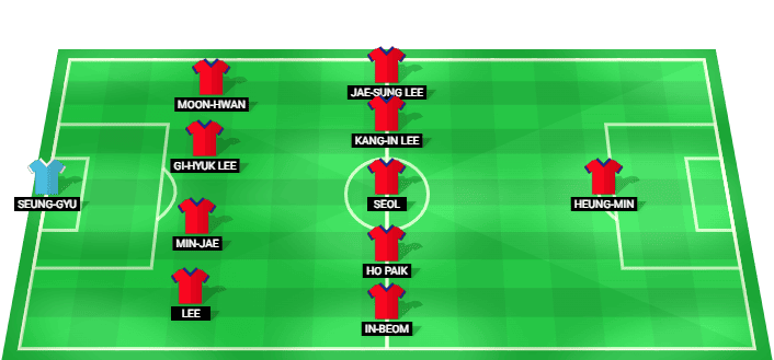 South Korea predicted starting lineup vs South Africa June 2026