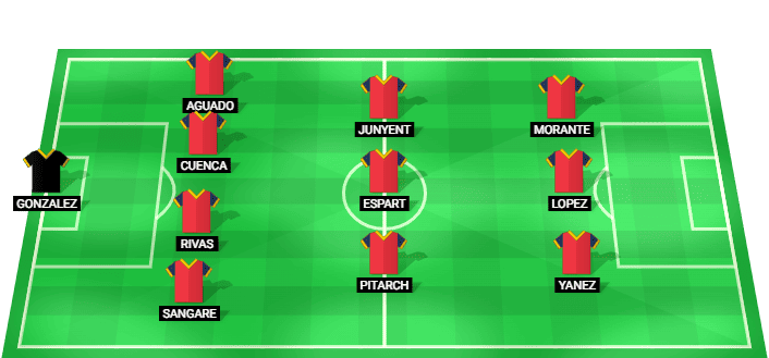Predicted starting lineup for Spain U19 against Denmark U19