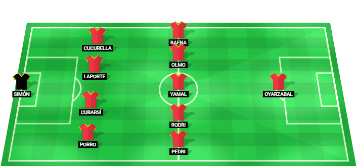 Spain predicted starting lineup vs Uruguay June 2026