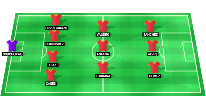 Predicted starting lineup for Spain U17 in the match against Italy U17