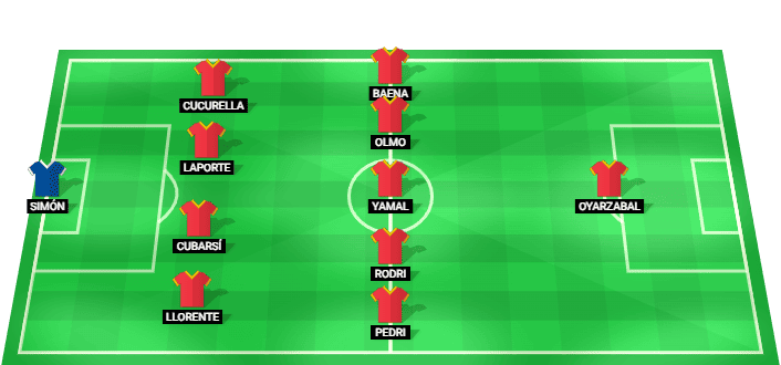 Spain predicted starting lineup for the match against Austria at the 2026 FIFA World Cup