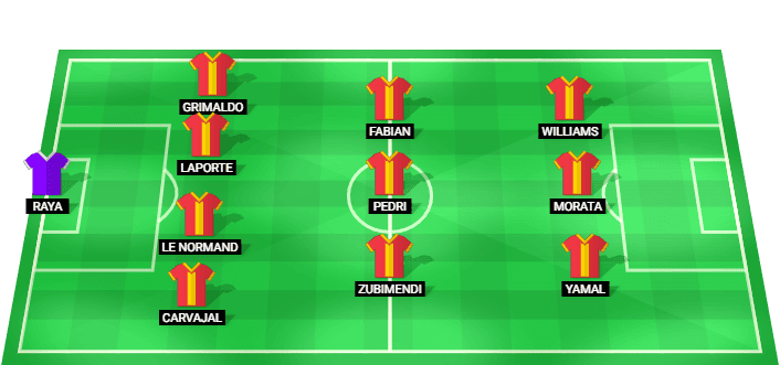 Spain predicted starting lineup against Peru June 2026