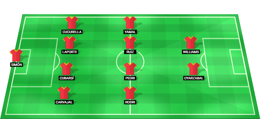 Spain predicted starting lineup for FIFA World Cup 2026 match against Cape Verde