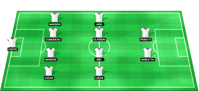 Sport Recife predicted starting lineup vs Atletico GO