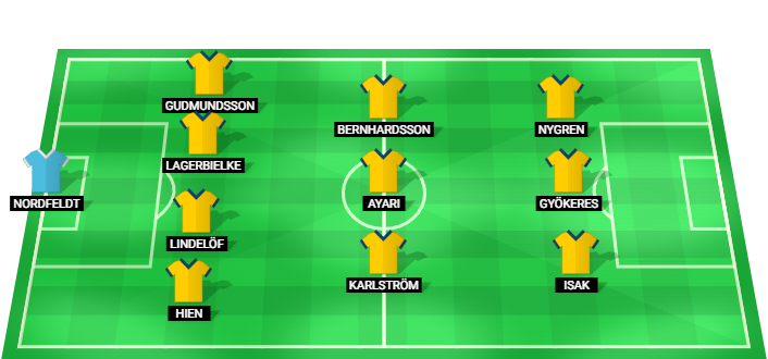 Sweden predicted starting lineup vs Netherlands June 2026