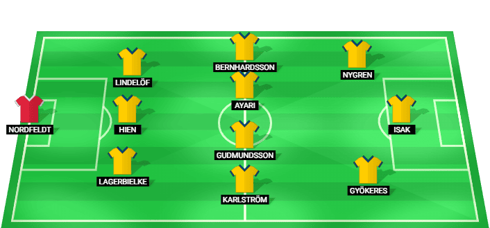 Sweden predicted starting lineup vs Japan June 2026