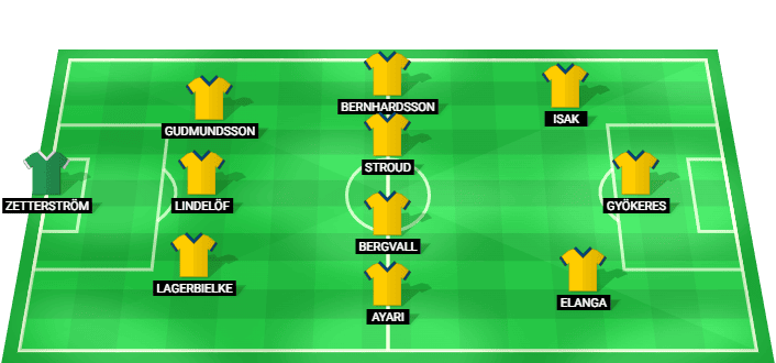 Sweden predicted starting lineup vs France June 2026