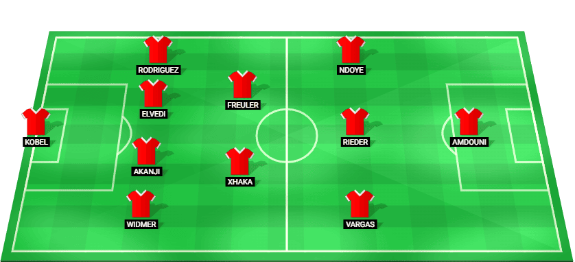 Switzerland predicted starting lineup for FIFA World Cup 2026 match against Qatar