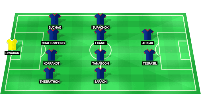 Thailand predicted starting lineup vs China June 2026