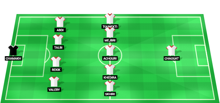 Tunisia predicted starting lineup against Japan June 2026