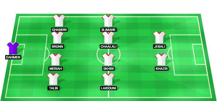 Tunisia predicted starting lineup vs Belgium June 2026