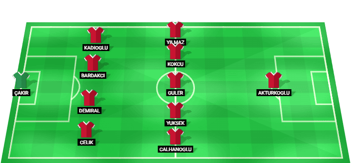 Turkey predicted starting lineup against Paraguay June 2026