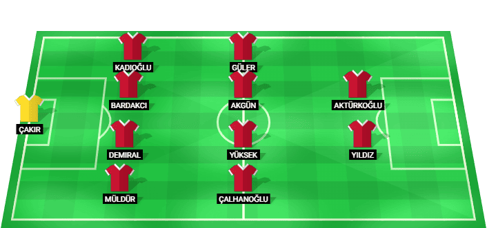 Turkey predicted starting lineup against USA June 2026