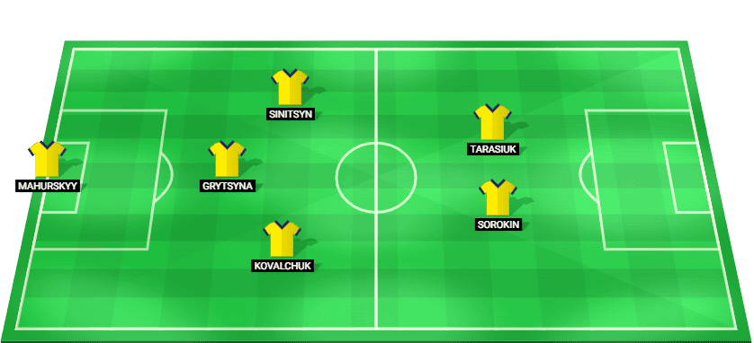 Ukraine predicted starting lineup for EMF EURO 2026 Final