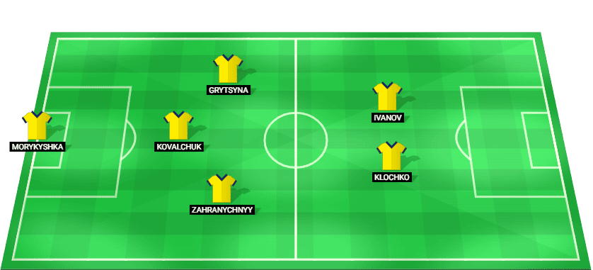 Ukraine predicted starting lineup for EMF EURO 2026 quarterfinal against Georgia