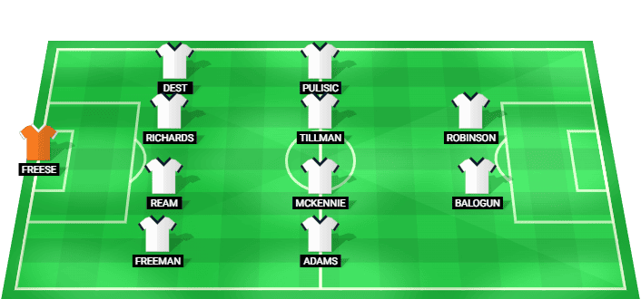 USA predicted starting lineup against Paraguay June 2026